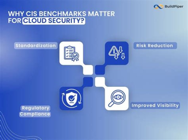 What are the CIS benchmarks?