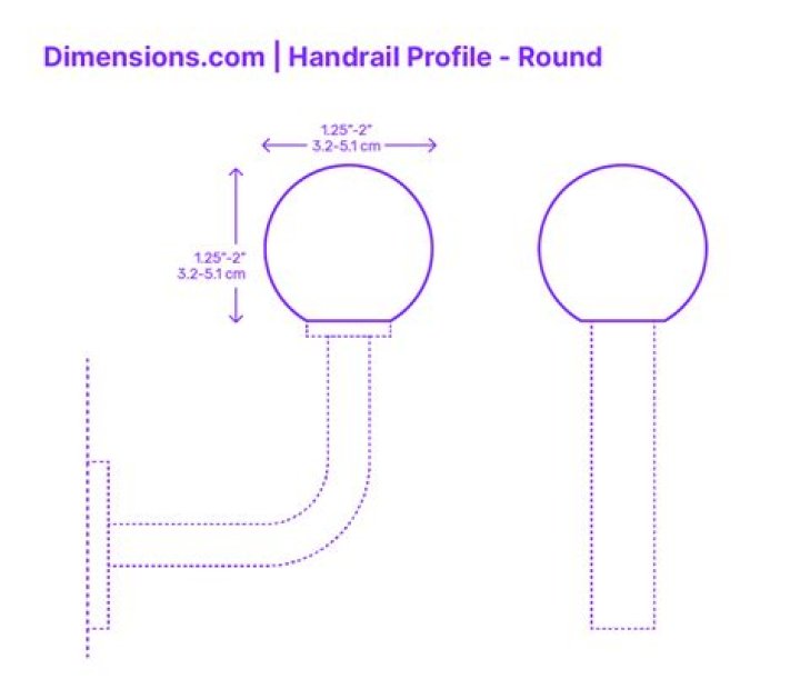 What are the dimensions of a handrail?