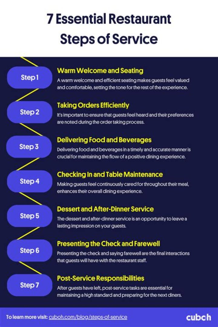 What are the fine dining steps of service?