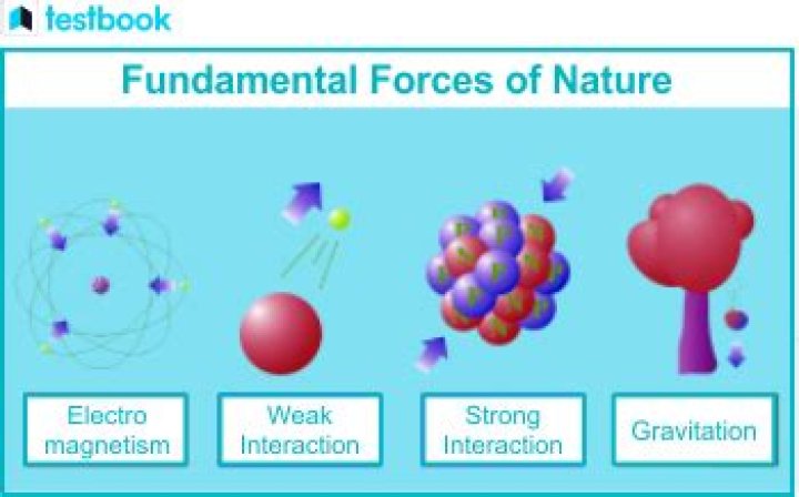 What are the forces of nature?