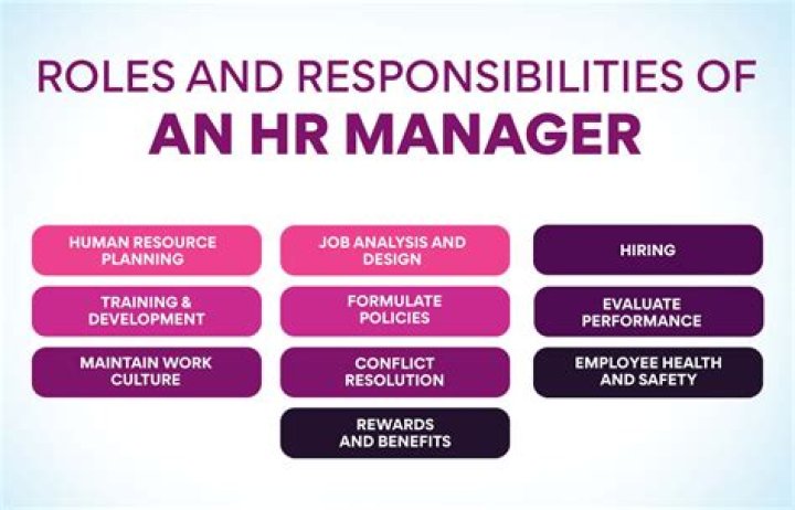 What are the HR responsibilities of the HR unit and managers?