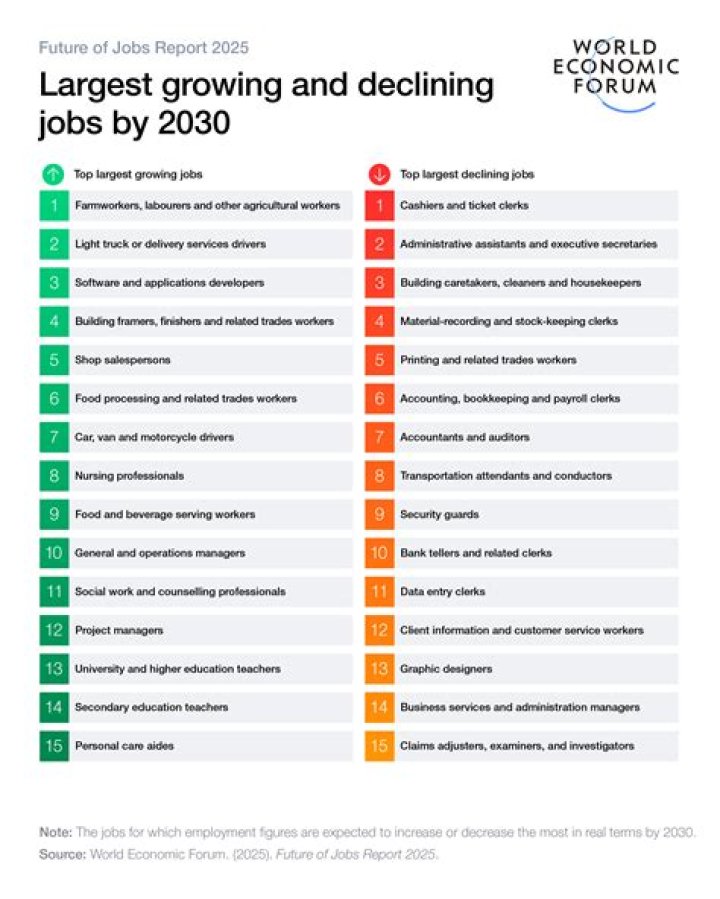 What are the jobs of tomorrow?