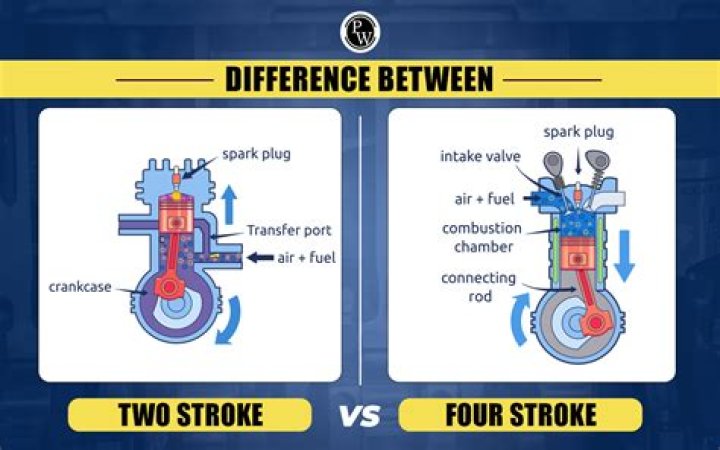 What are the main function of four stroke engine?