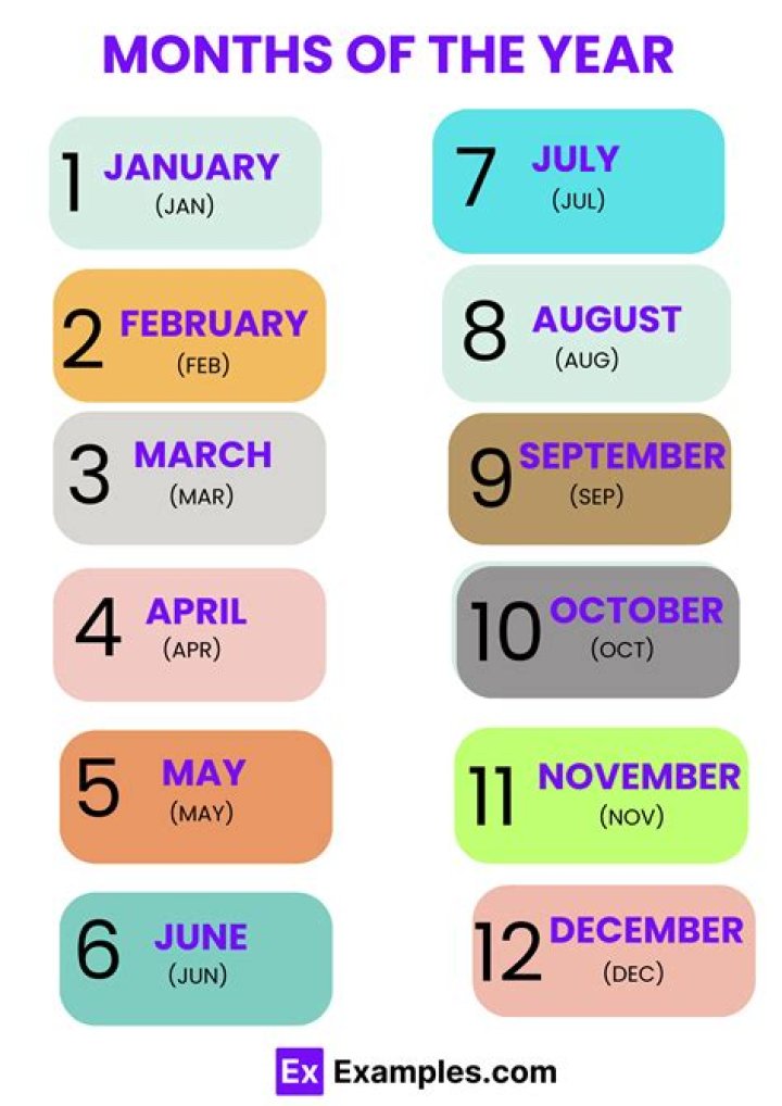 What are the months of the year in numbers?