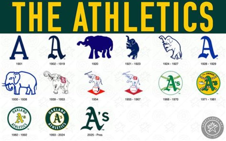 What are the Oakland Athletics known for?