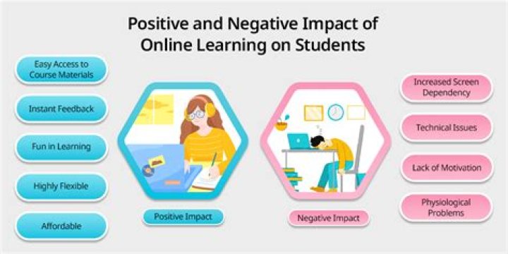 What are the positive effects of online learning?