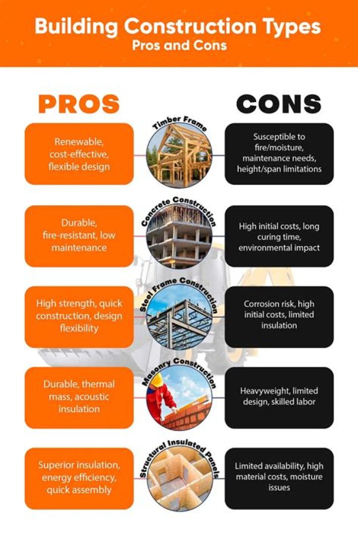 What are the pros and cons of concrete?