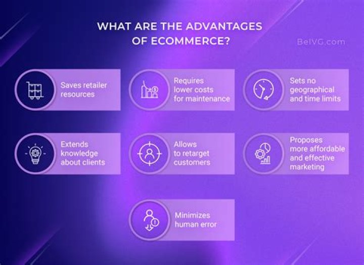 What are the pros and cons of ecommerce?