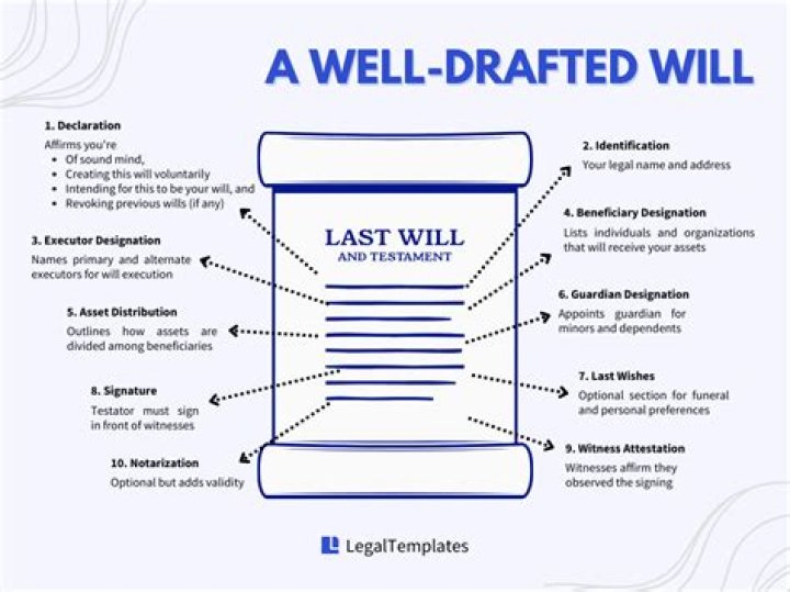 What are the requirements for a will to be valid in South Carolina?