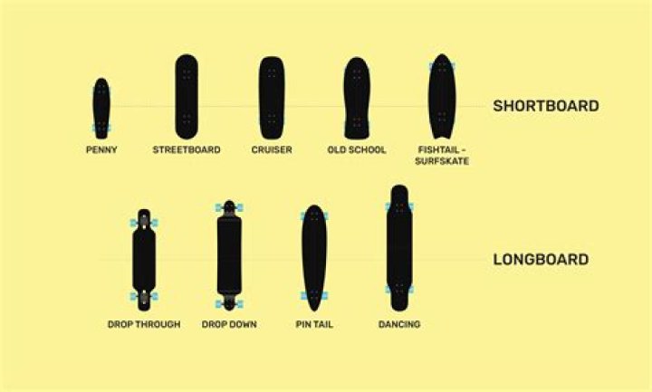 What are the top 5 longboard brands?