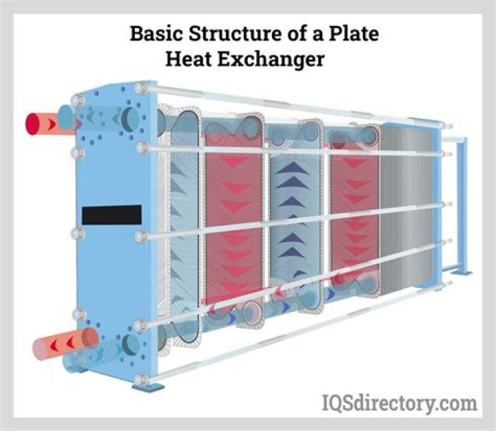 What are the two types of heat exchanger?