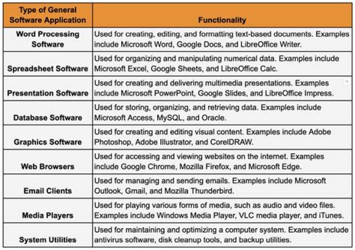 What are the types of software engineering?
