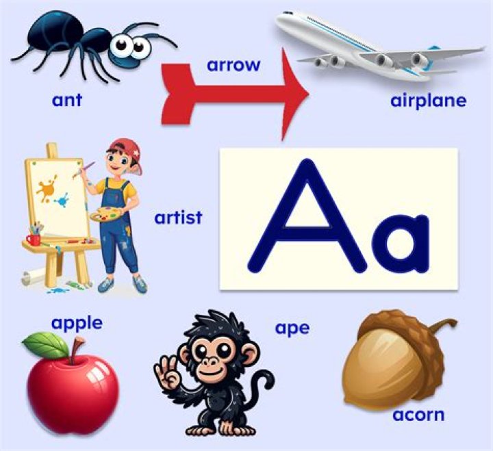 What are the words of letter A?
