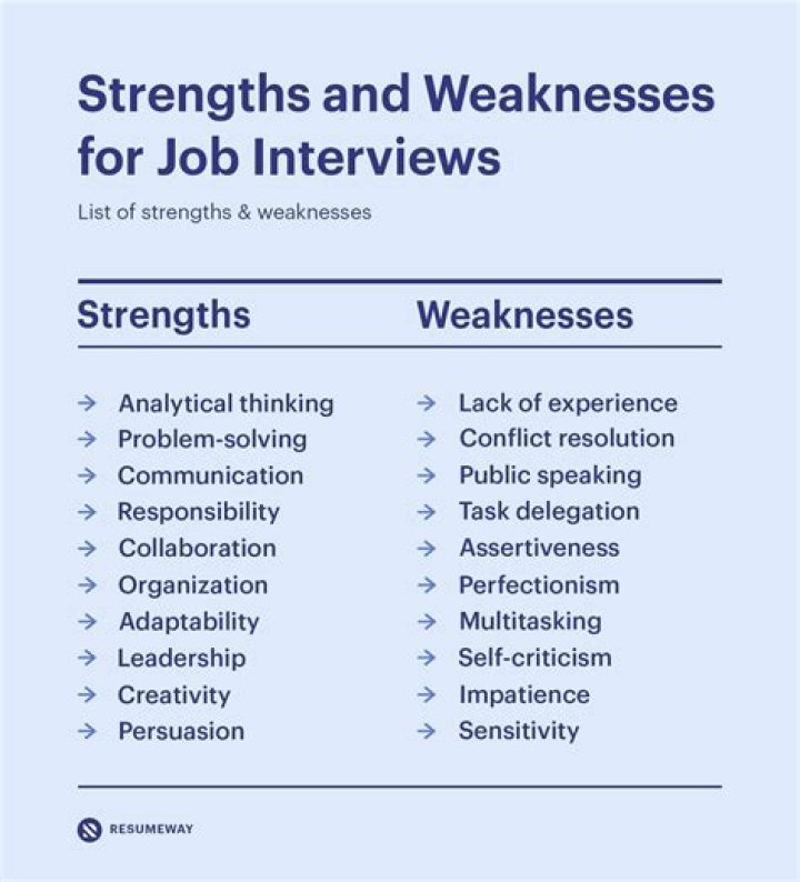 What are weaknesses in a job?