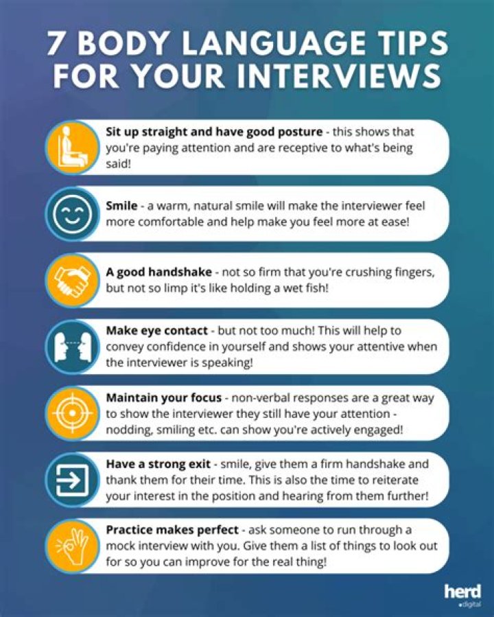 What body language is most important during an interview?