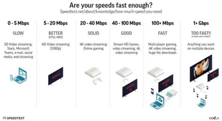 What broadband speed should I be getting from BT?