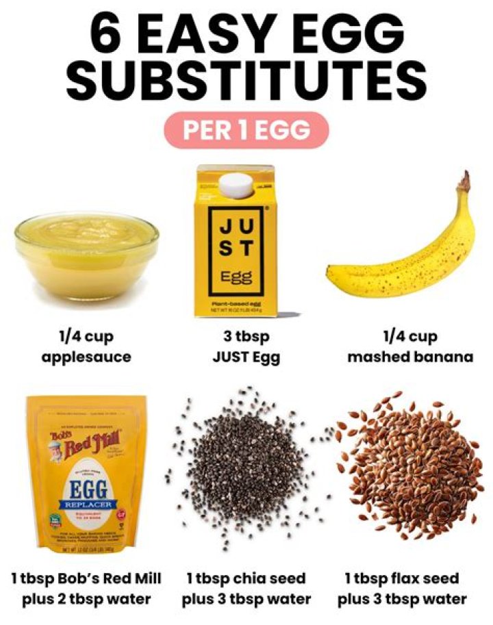 What can you substitute for hot dogs on 3 Day diet?