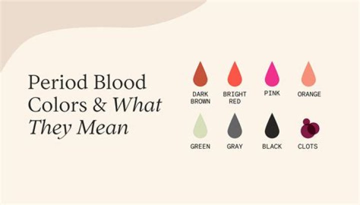 What Colour should blood clots in period mean?