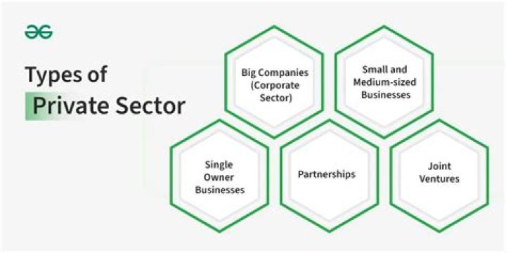What companies are in private sector?