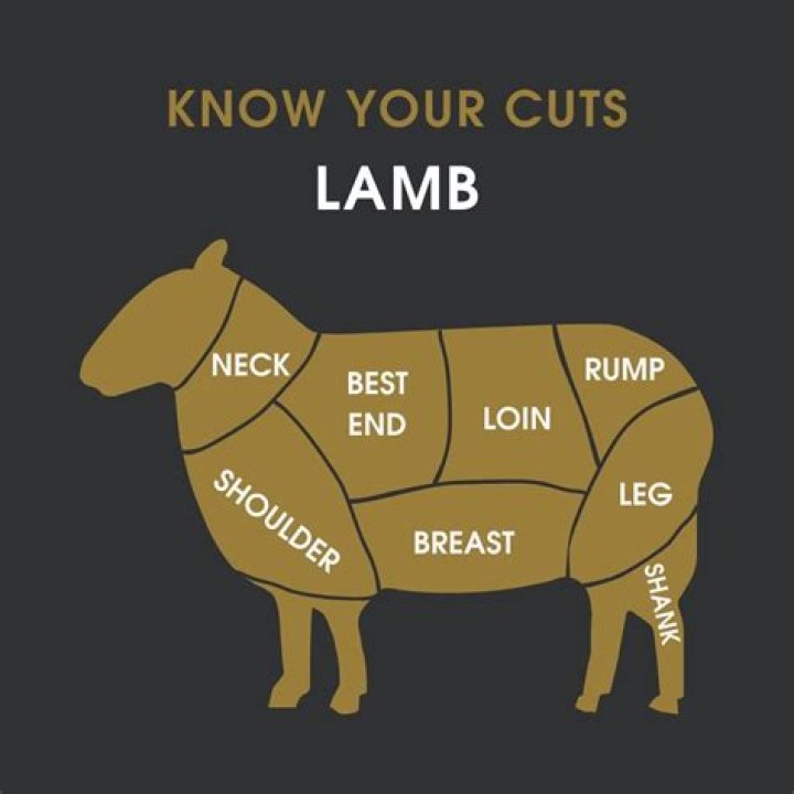 What cut of lamb is a Noisette?