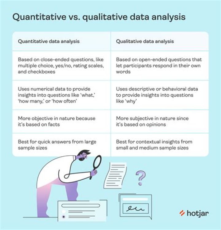 What data is used for quantitative research?