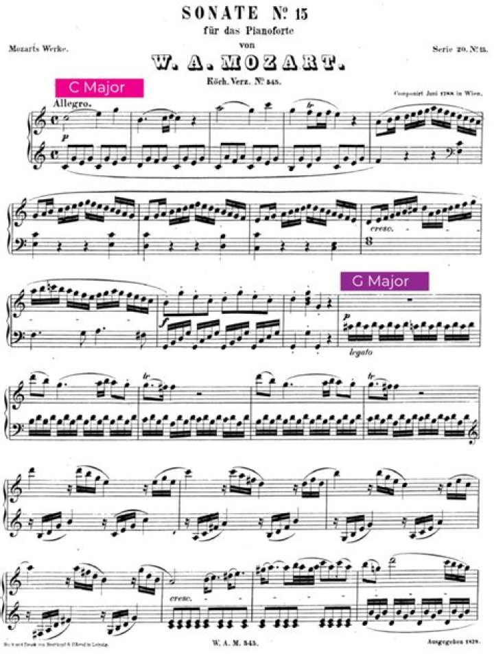 What did Mozart write in 1758?