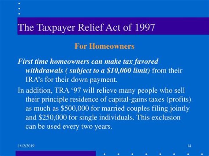 What did the Taxpayer Relief Act of 1997 do?