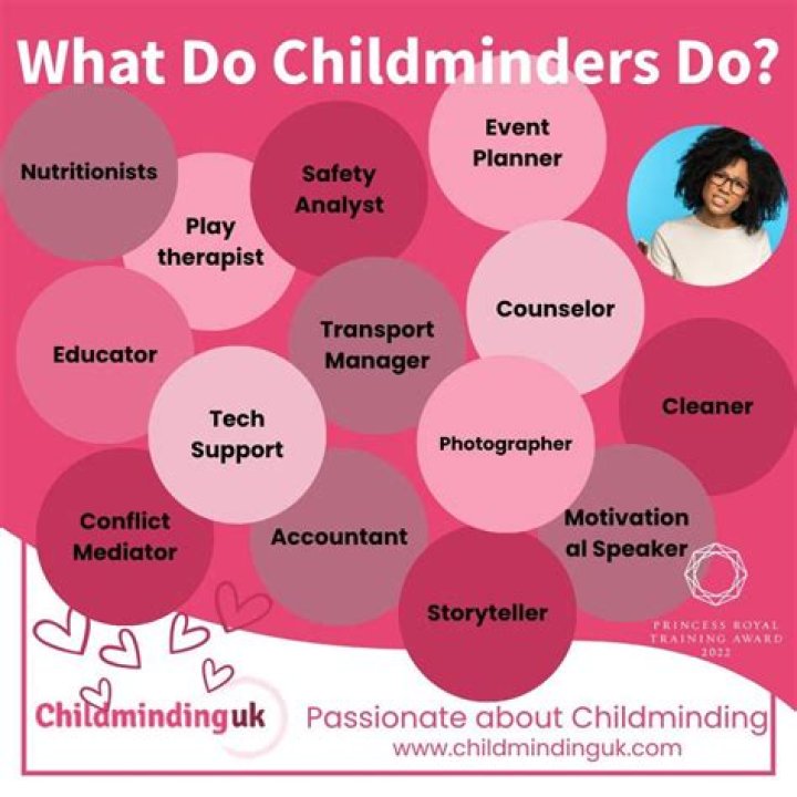 What do childminders do with children?