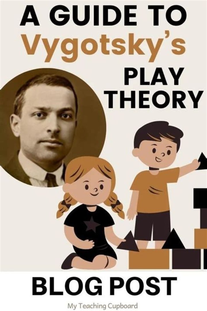 What do Piaget and Vygotsky say about play?