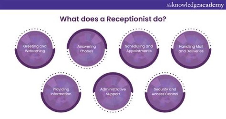 What do Receptionists do all day?