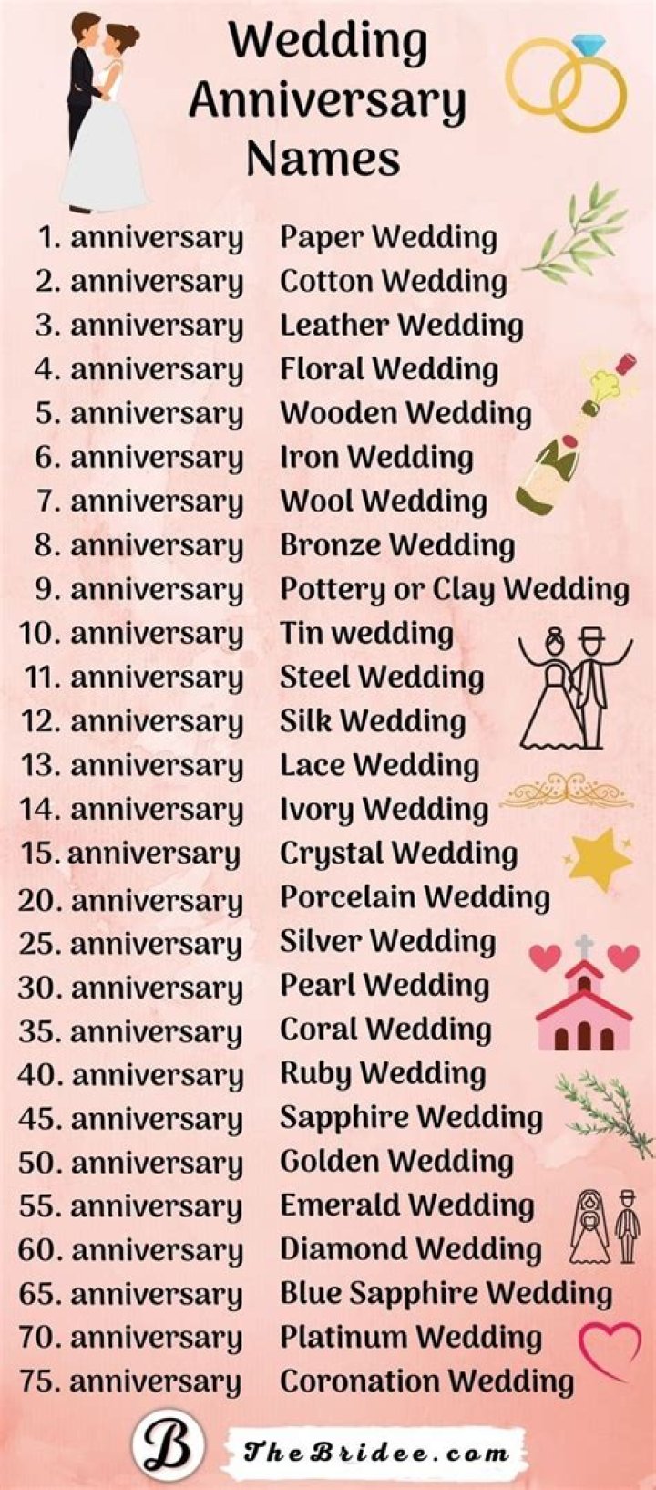 What do you get for years of marriage?