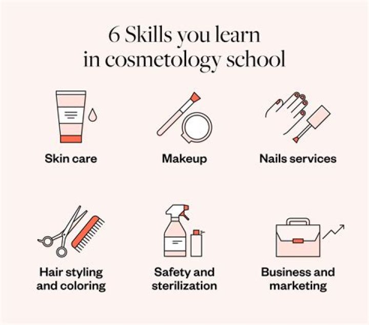 What do you learn first in cosmetology school?