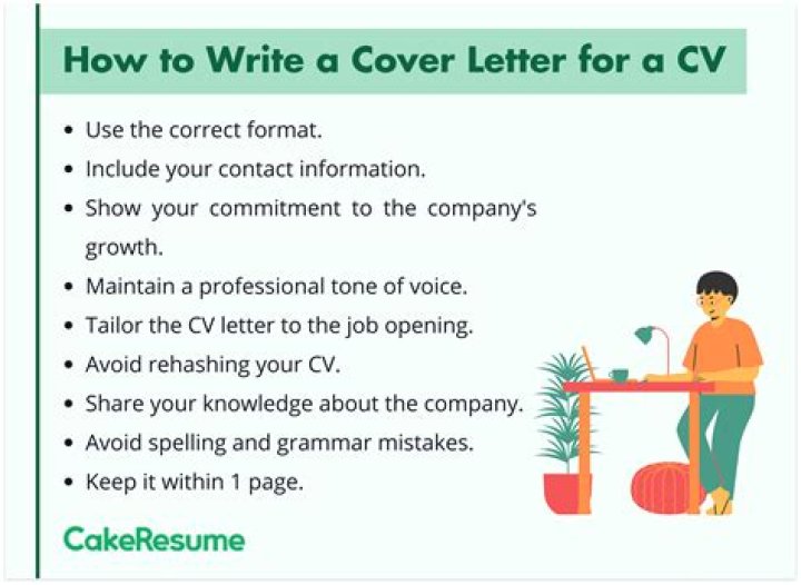 What do you write in a cover letter for a CV?