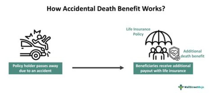 What does a accidental death policy cover?