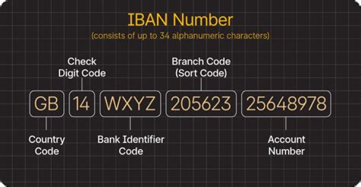 What does a Barclays IBAN number look like?