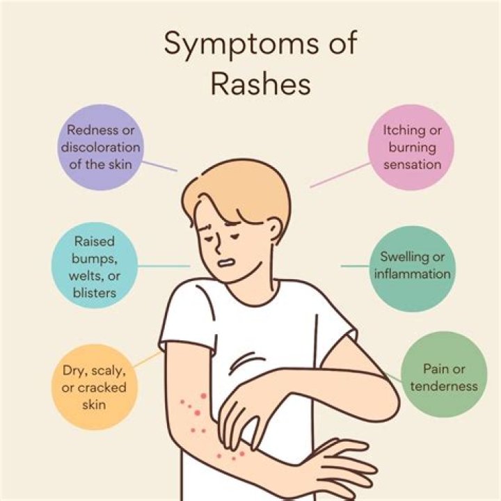 What does a body rash indicate?