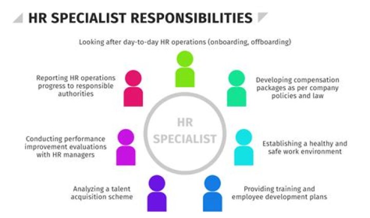 What does a HR specialist do?