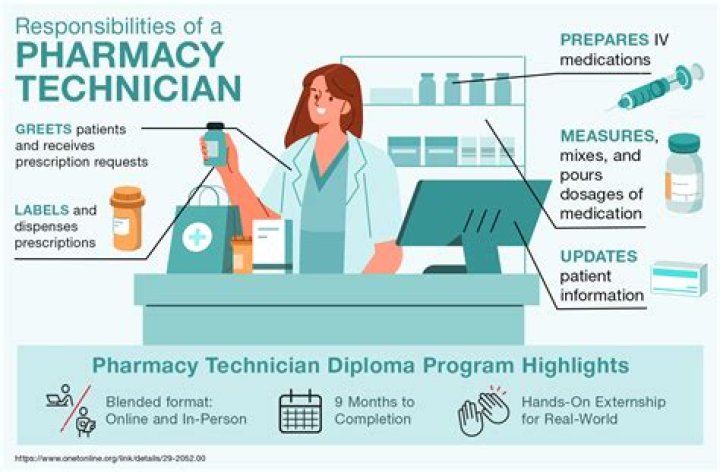 What does a pharmacy technician need to know?