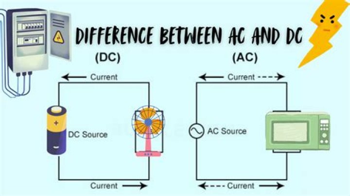 What does AC-DC operated mean?