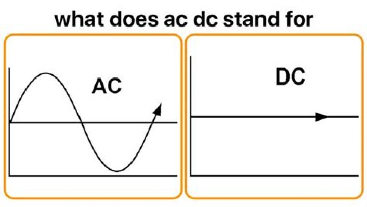 What does AC Green stand for?