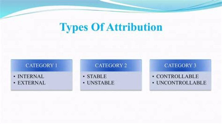 What does attribution NonCommercial NoDerivs mean?