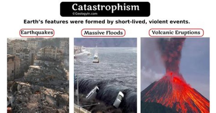 What does catastrophism mean in geography?