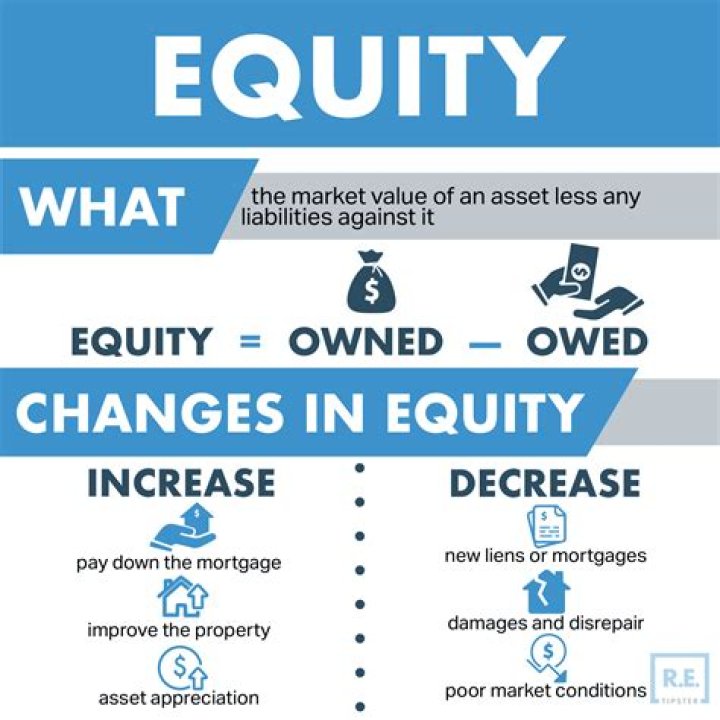 What does club equity mean?
