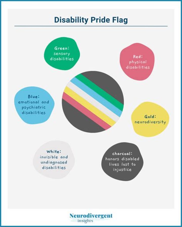 What does disability awareness mean?