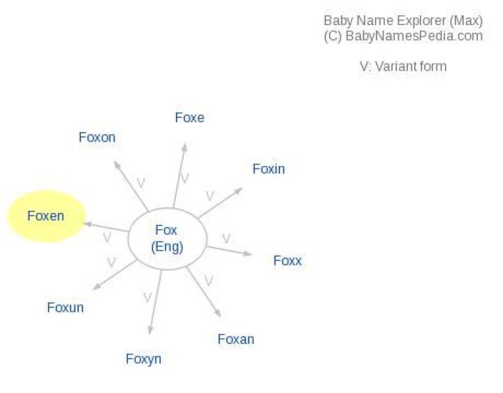 What does Foxen mean?