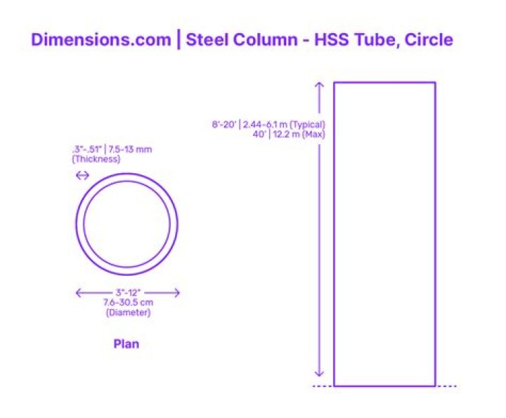 What does HSS stand for in tube?