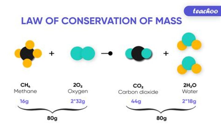 What does law of conservation of mass verify?