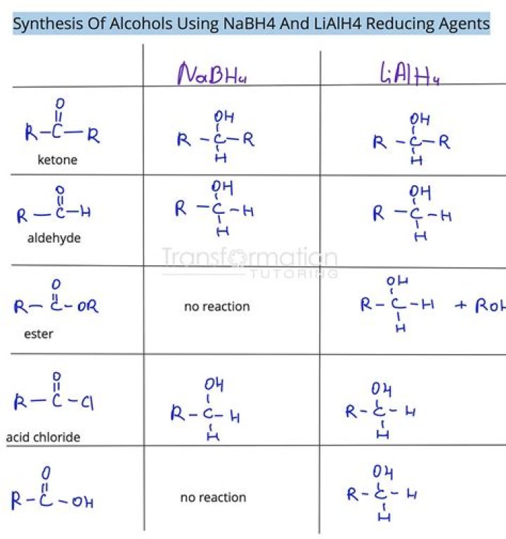 What does NaBH4 and LiAlH4 reduce?