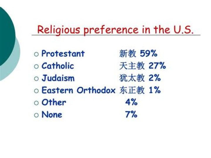 What does religious preference mean?