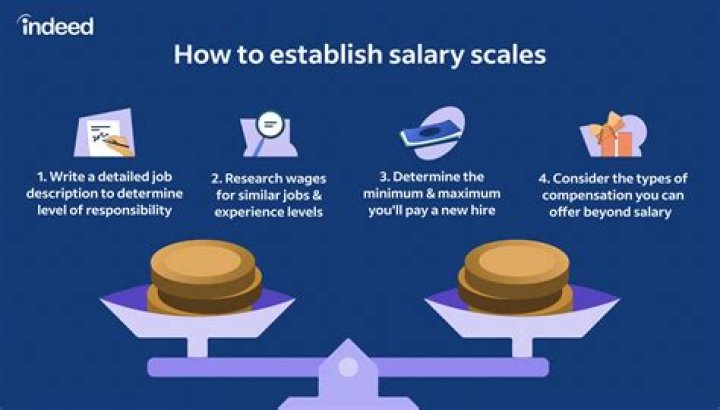 What does set salary mean?